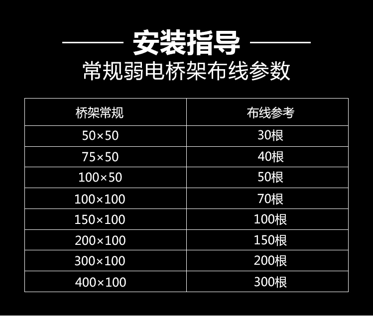 不銹鋼線槽、橋架